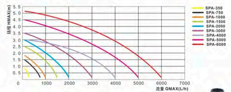 Fountain Pump Pond Pump AC-DC Aquaculture Carp Pond Circulation Variable Frequency Amphibious Pump