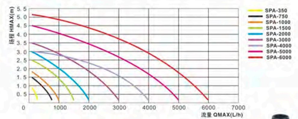 Fountain Pump Pond Pump AC-DC Aquaculture Carp Pond Circulation Variable Frequency Amphibious Pump