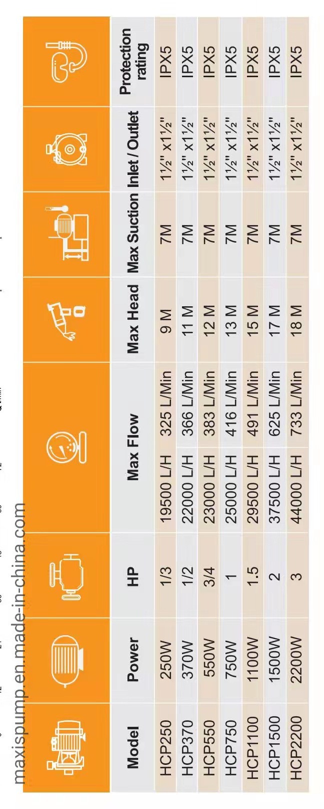 Advanced 2.0HP Pressure Factory Variable Speed High Quality Commercial Filter Electric Powered Maxis Sand New Electric Water Swimming Pool Pump