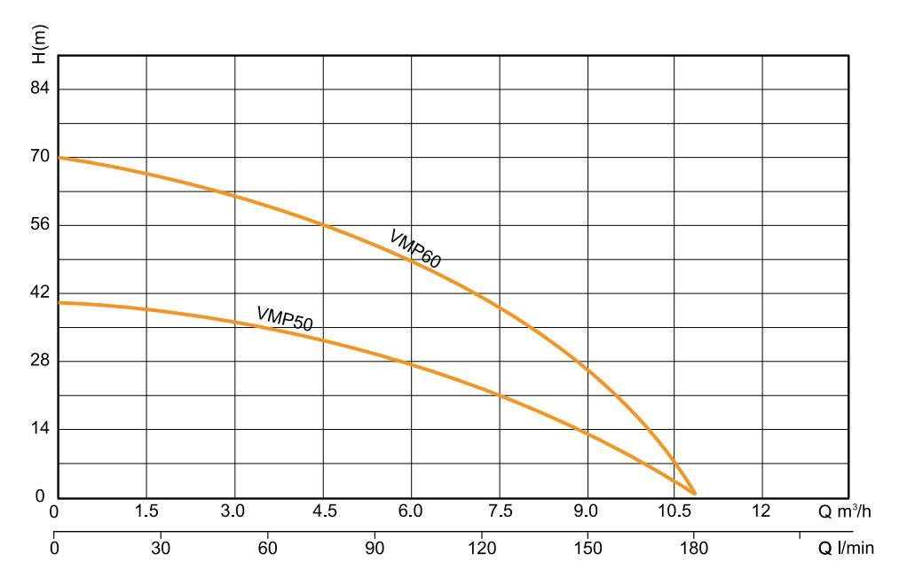 High Pressure Home Use Low Volume Two Phase Masking Vibration Clean Water Submersible Vibration Water Pump