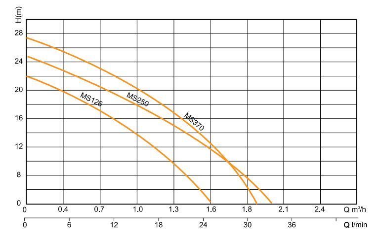 Small Peripheral Irrigation Self-Priming Electric Water Pumps for swimming Pool Circulation