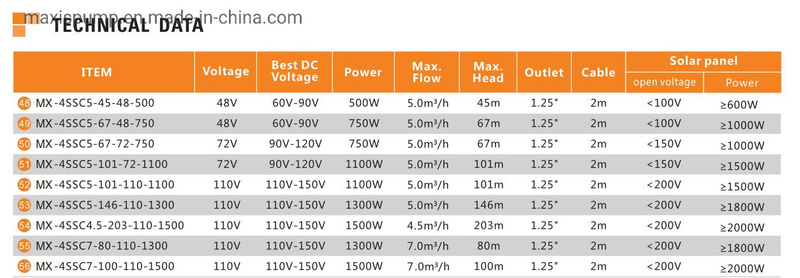 Solar DC/AC Drain Energy-Saving Electric Irrigation Submersible Deep Well Borehole Water Pump