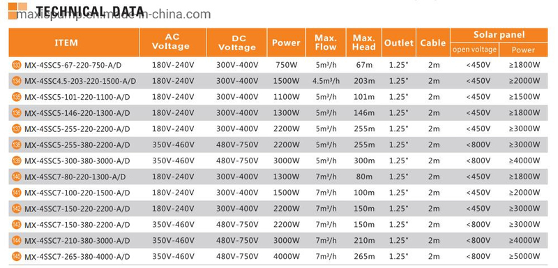 Deep Well Solar Water Pumps with AC/DC Controller for Living Water Transfer