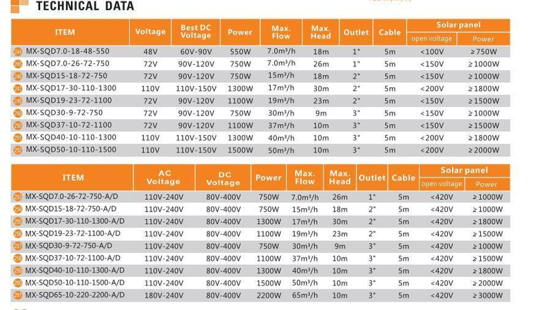 Big Flow Solar Clean Water Submersible Pump Solar Water Pump Solar Pump