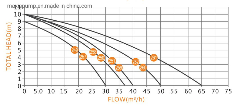 Big Flow Solar Clean Water Submersible Pump Solar Water Pump Solar Pump