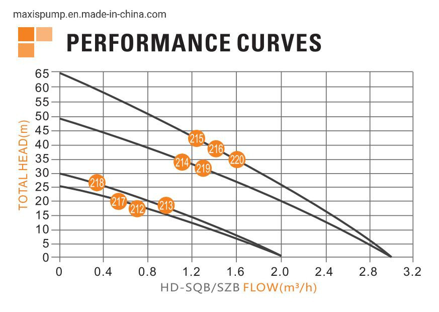 Solar DC Brushless Surface Vortex Peripheral Surface Pump Qb60