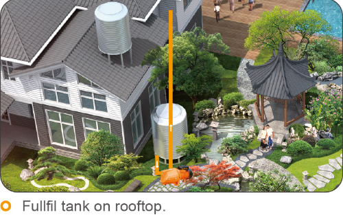 Domestic Use Jet Self-Priming Surface Pump for Pressuring Home and Irrigation Clean Water