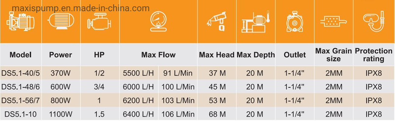 1-1/2HP Electric Automatic High Pressure Borehole Pump for Deep Well Water Supply Irrigation