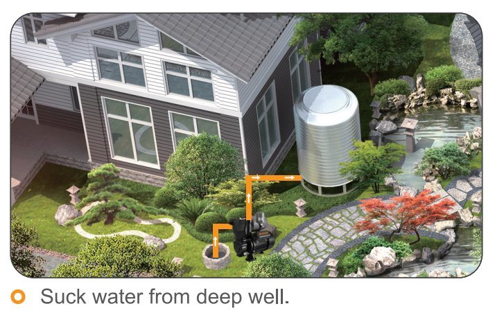 Factory Price for Automatic Vortex Water Pump with Motor