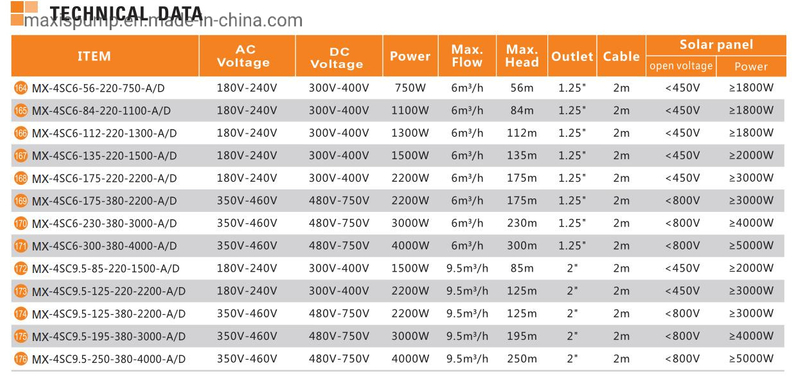 AC DC Submersible Solar Deep Well Water Pump for Hot Water Price High Pressure