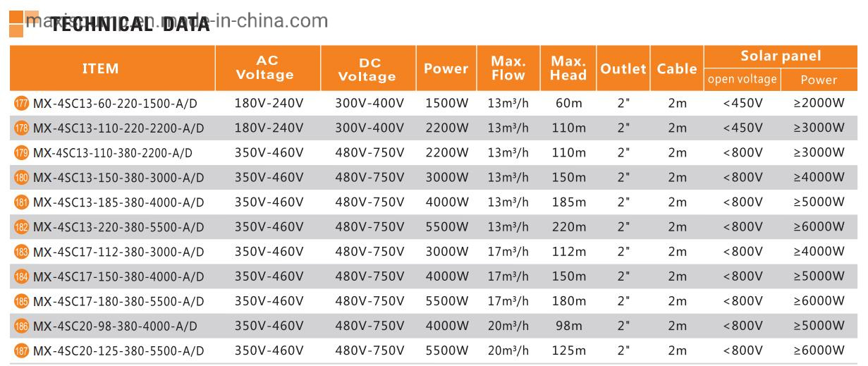 DC Submersible Water Pump Deep Well Farm Irrigation Solar Energy
