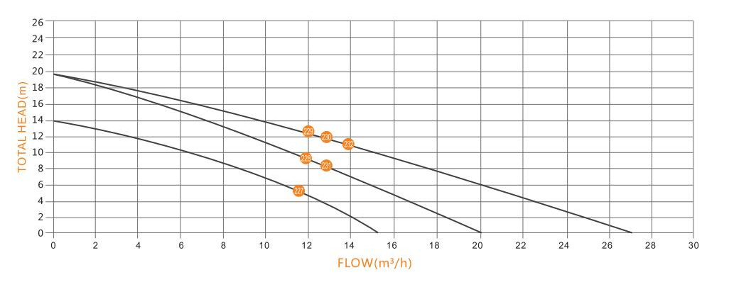 High Flow Solar Swimming Pool Water Pump with MPPT AC DC Controller