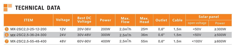 Latest Upgrade MPPT Solar Submersible Deep Well Water Pump for Home, Farm Irrigation