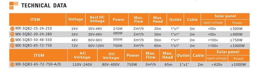 Electric Solar Panel Battery Vortex Peripheral Water Pump for Farm Irrigation