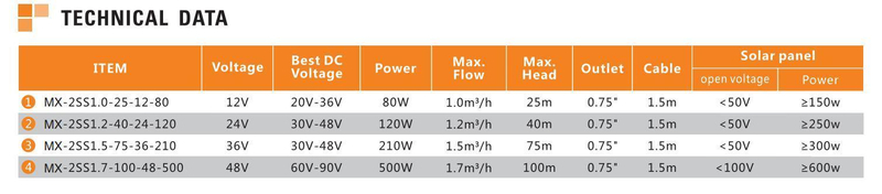 DC/AC Solar Panel Submersible Deep Well Water Pump with Controller