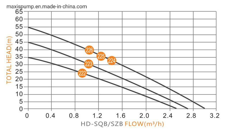 1/2HP Casting Iron Jet Solar Water Pump with Controller