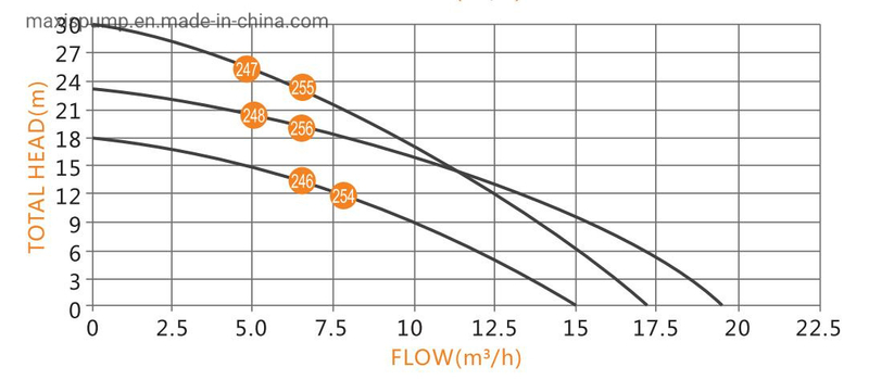 Casting Iron Big Flow Solar Panel Dirty Water Submersible Solar Pump for Irrigation