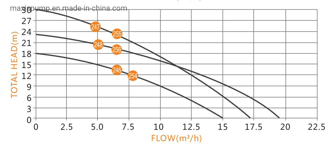 Casting Iron Big Flow Solar Panel Dirty Water Submersible Solar Pump for Irrigation