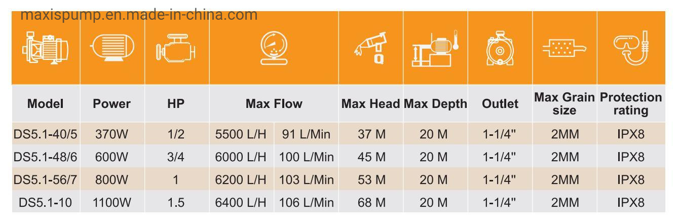 High Pressure Electric Submersible Pumps for Farm Irrigation Deep Well Pump Borehole Pump