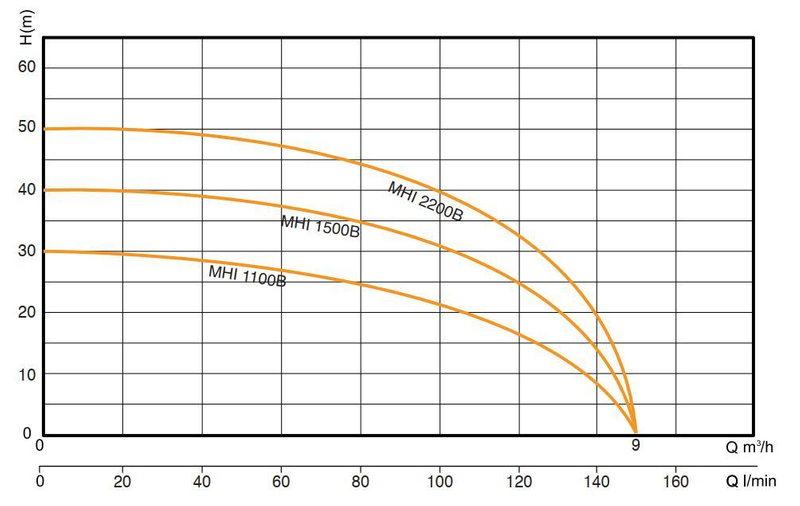 Horizontal Constant Pressure Variable Frequency Booster Pump Controller for Multistage Centrifugal Pump