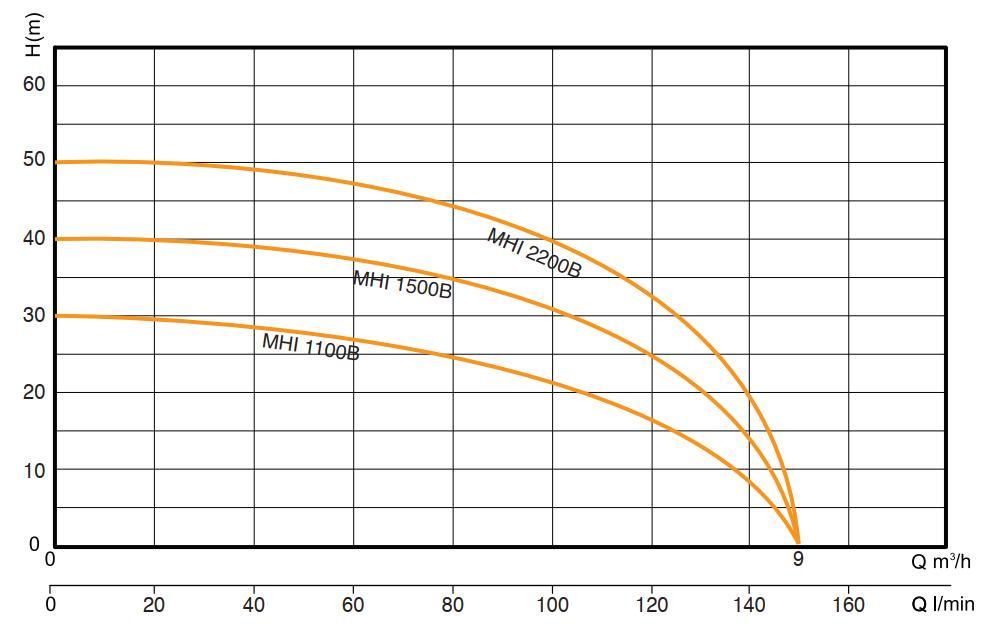 Horizontal Constant Pressure Variable Frequency Booster Pump Controller for Multistage Centrifugal Pump