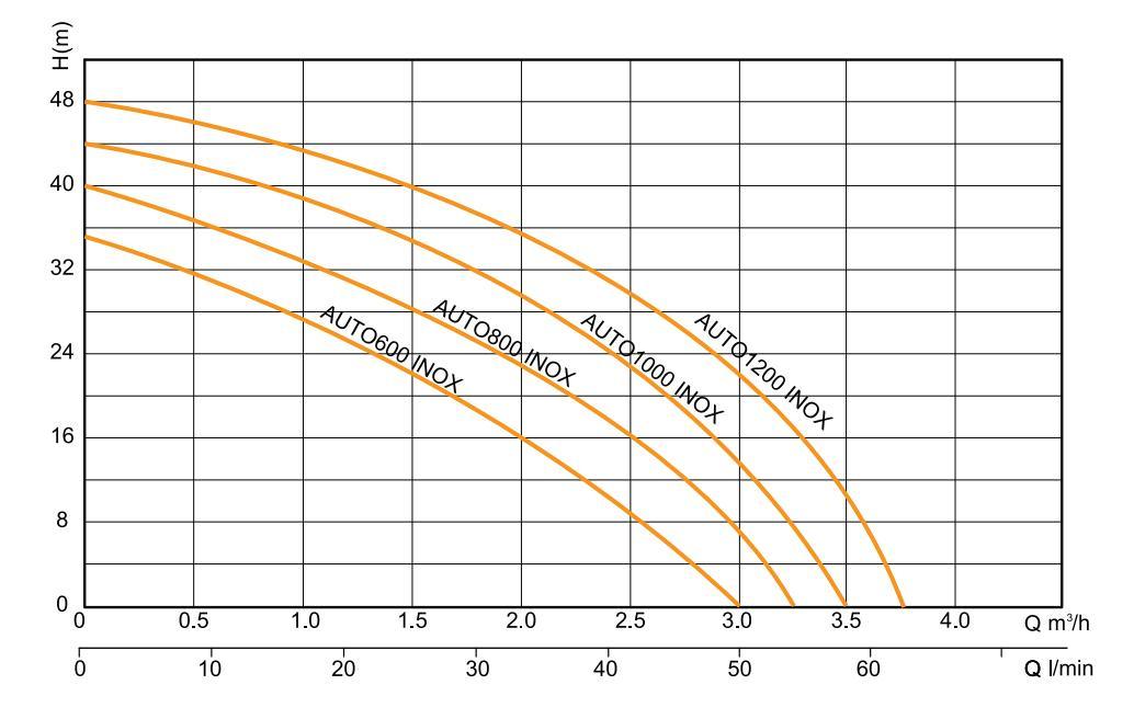 Water Tank Pumping Staation for Automatic on/off Controller Keep Home Pressure