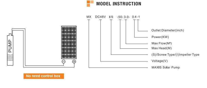 Energy-Saving Multistage High Pressure Deep Well Solar Panel Submersible Water Pump for Irrigation Without Controller