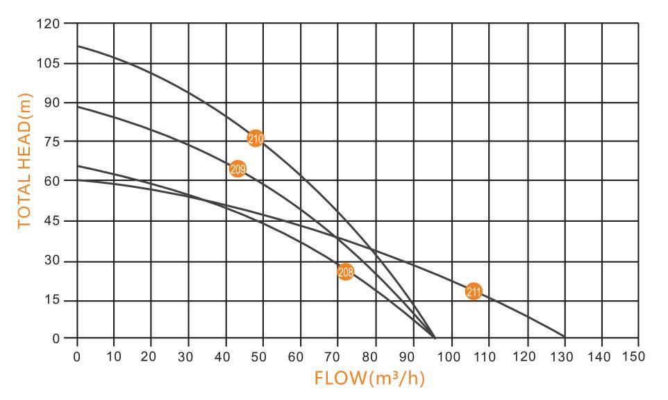 Maxis High Flow AC/DC Solar Submersible Water Pump Electric Use for Deep Well with MPPT Controller