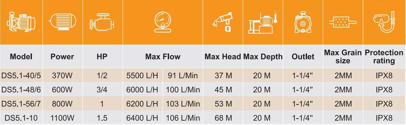 Automatic Multistage Bore Hole Liquid Pump for Deep Well Water Transfer