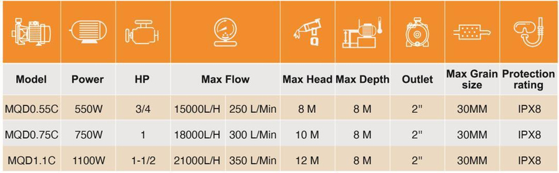 Electric Cutting Blade Waste Water Pump with High Quality Flow