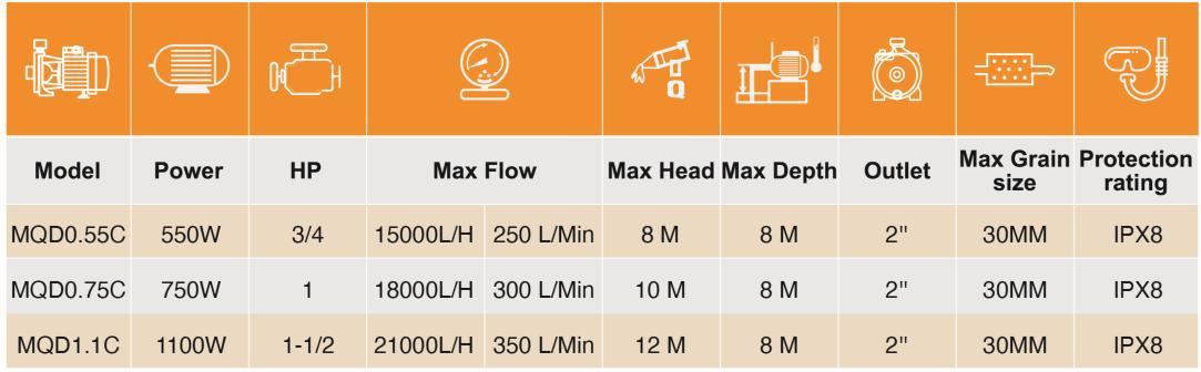 Electric Cutting Blade Waste Water Pump with High Quality Flow