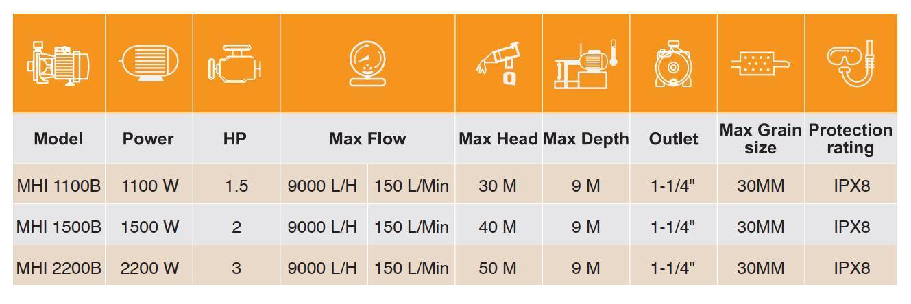 Electric Centrifugal Multistage High Pressure Water Pump