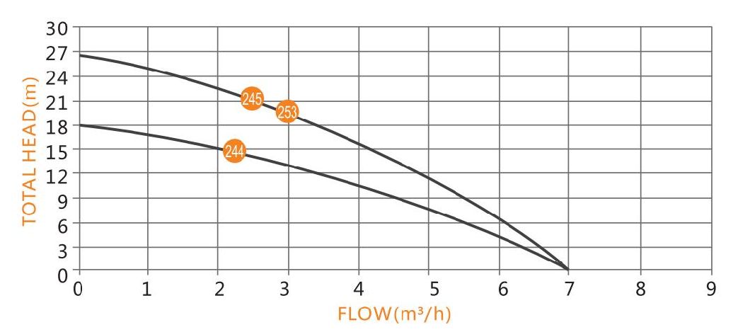 Solar Panel AC/DC Battery Wastewater Pump Filed Farm Garden Irrigation