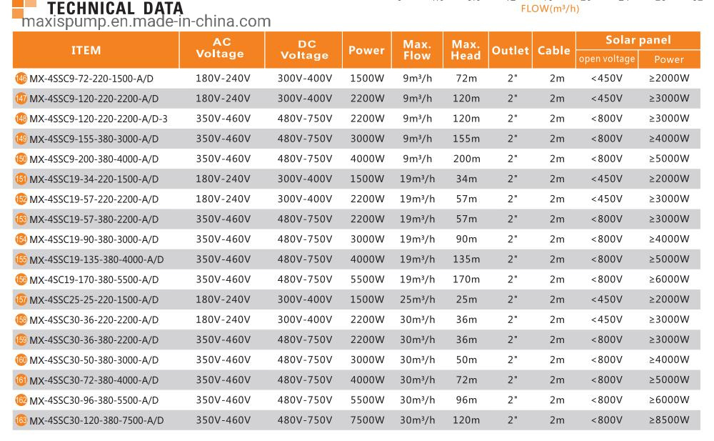 AC DC Battery Solar Energy Saving Deep Well Borehole Water Pump for Living Water
