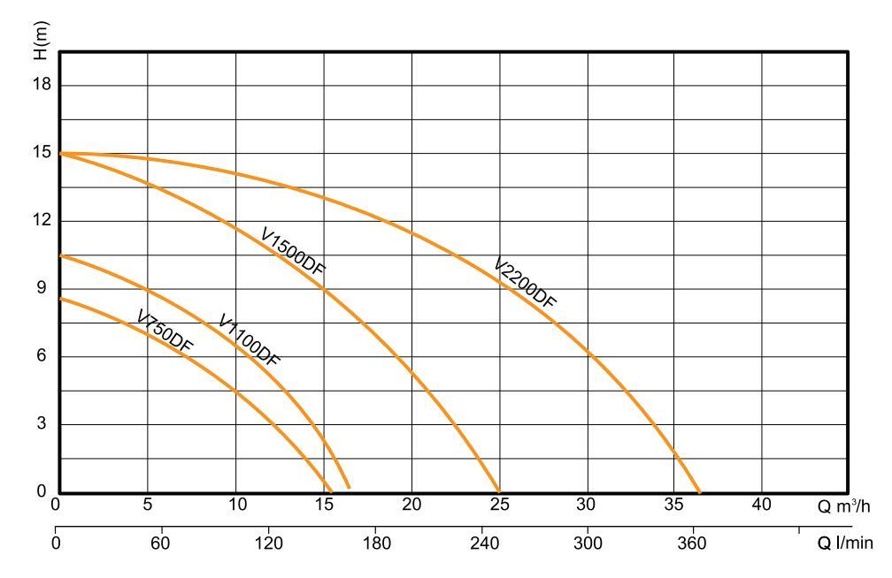 Submersible Sewage Water Pumps Submerged Waste Pumps