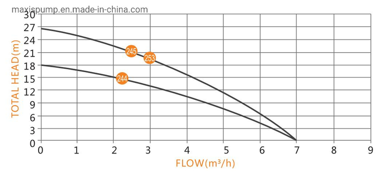 Big Flow Solar Clean Water Submersible Pump Solar Water Pump Solar Pump