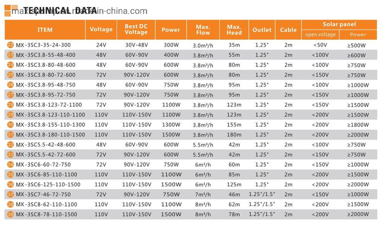 2HP 3" Solar Deep Well Water Pump for Energy Saving Taizhou Daxi Factory Price