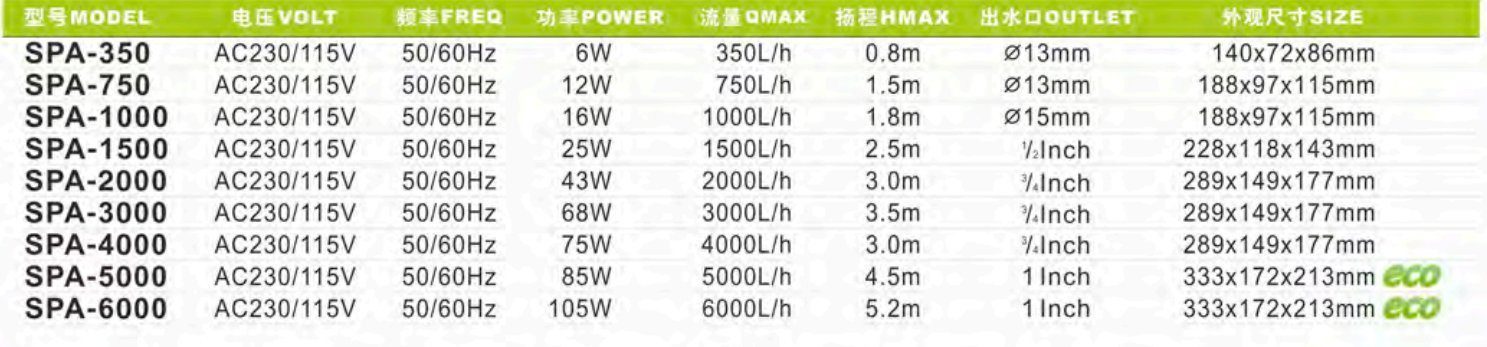 Reliable and Easy Maintenance Fountain Pump Fish Pumps Pool Pumps Water Pump with Certificate