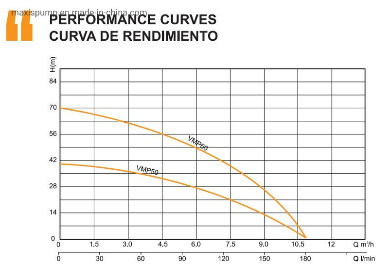 High Pressure Home Use Low Volume Two Phase Masking Vibration Pumps