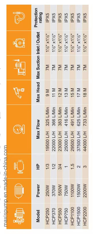 High Quality Commercial Filter Maxis Sand New Electric Self Priming Pressure Factory Variable Speed Water Swimming Pool Pump