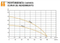 High Pressure Home Use Low Volume Two Phase Masking Vibration Clean Water Submersible Vibration Water Pump